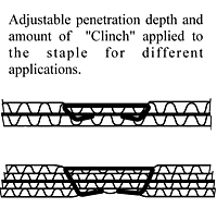 Depth of Clinch & Penetration Adjustable