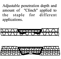 Depth of Clinch & Penetration Adjustable